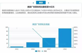 數(shù)據(jù)看2018年互聯(lián)網(wǎng)公司廣告營收格局與趨勢
