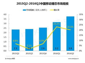2016年Q2中國移動互聯(lián)網(wǎng)市場數(shù)據(jù)盤點與互聯(lián)網(wǎng)數(shù)據(jù)服務分析