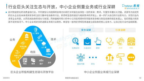 疫情催化 消費金融數(shù)字化加速與互聯(lián)網(wǎng)數(shù)據(jù)服務的深度融合