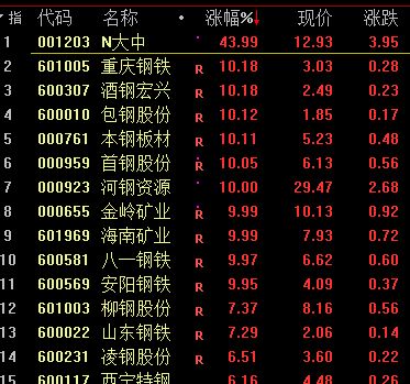 見證歷史 大宗商品徹底瘋狂，國金證券警示最后一漲，翡翠玉石或難獨善其身